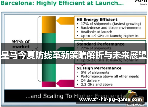 皇马今夏防线革新策略解析与未来展望 皇马今夏防线革新策略解析与未来展望
