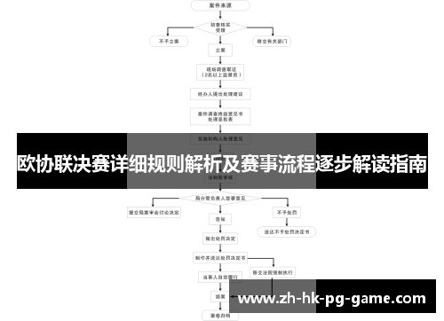 欧协联决赛详细规则解析及赛事流程逐步解读指南 欧协联决赛详细规则解析及赛事流程逐步解读指南