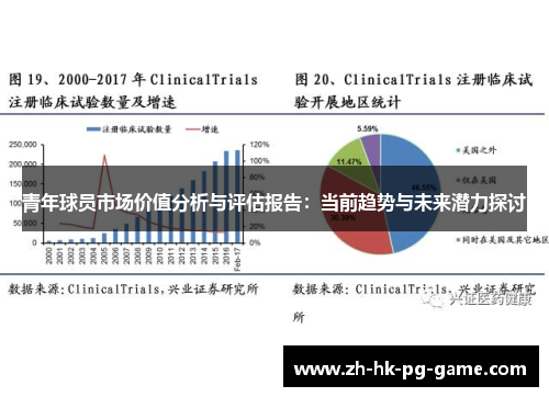 青年球员市场价值分析与评估报告：当前趋势与未来潜力探讨